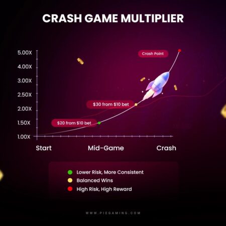 Crash Spribe Game